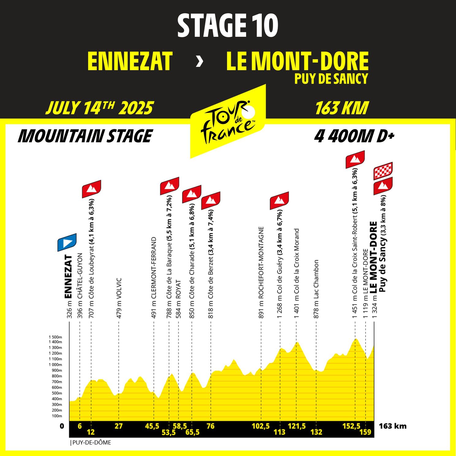 Profiles & Route Tour de France 2025 - Mont Ventoux, Col de la Loze and Mountain Time-Trial