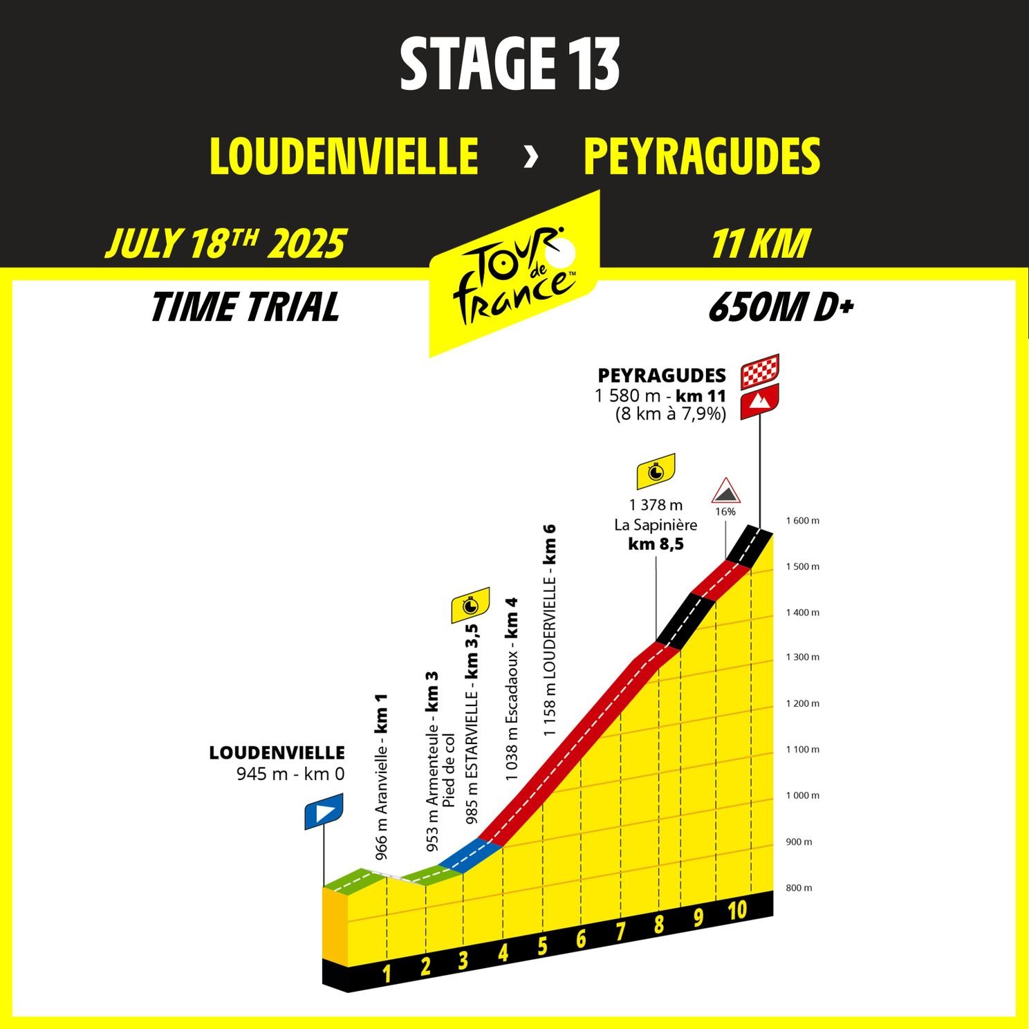 Profiles & Route Tour de France 2025 - Mont Ventoux, Col de la Loze and Mountain Time-Trial