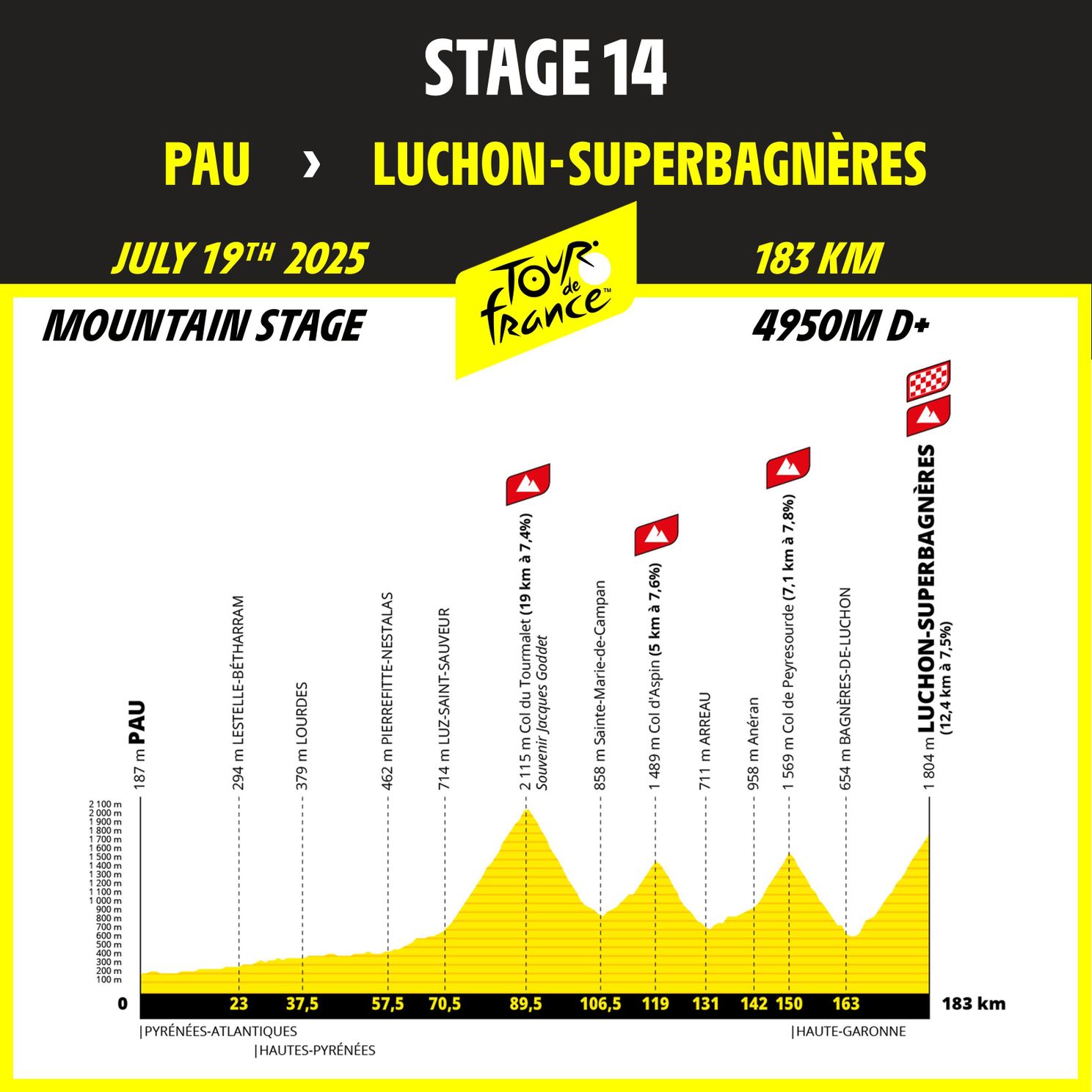 Profiles & Route Tour de France 2025 - Mont Ventoux, Col de la Loze and Mountain Time-Trial