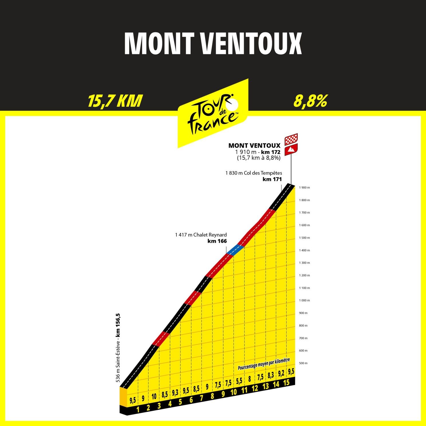 Profiles & Route Tour de France 2025 - Mont Ventoux, Col de la Loze and Mountain Time-Trial