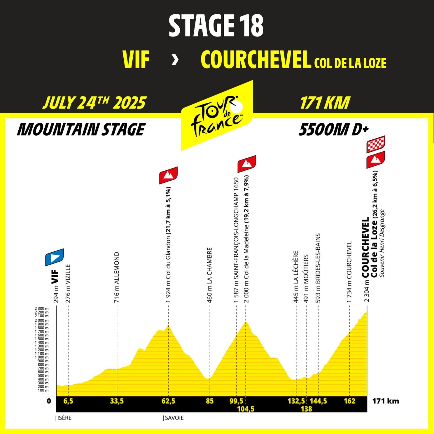 Profiles & Route Tour de France 2025 - Mont Ventoux, Col de la Loze and Mountain Time-Trial