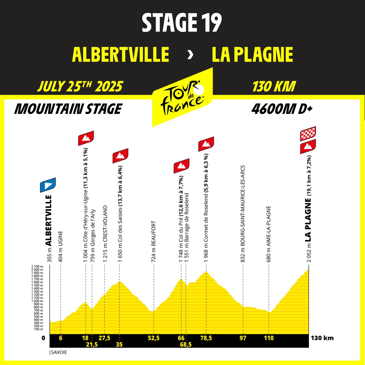 Profiles & Route Tour de France 2025 - Mont Ventoux, Col de la Loze and Mountain Time-Trial