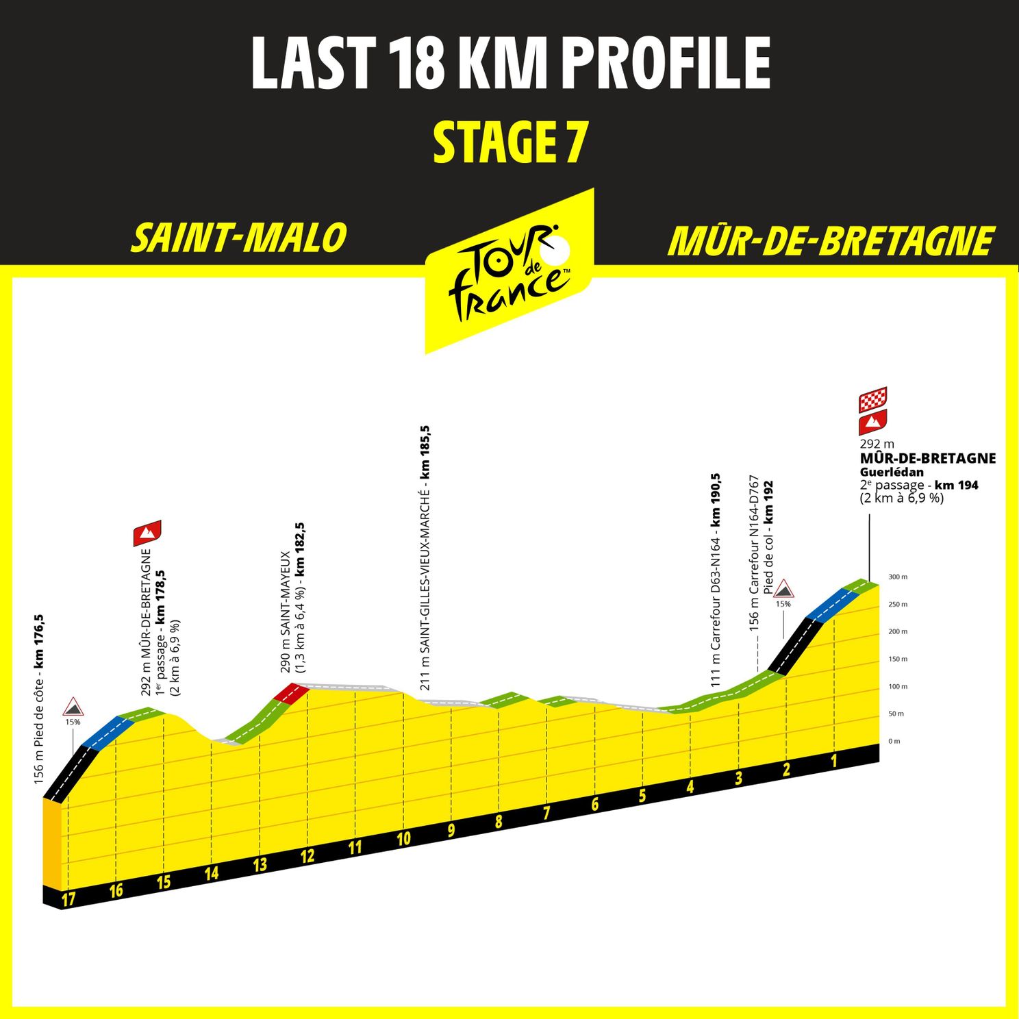 Profiles & Route Tour de France 2025 - Mont Ventoux, Col de la Loze and Mountain Time-Trial