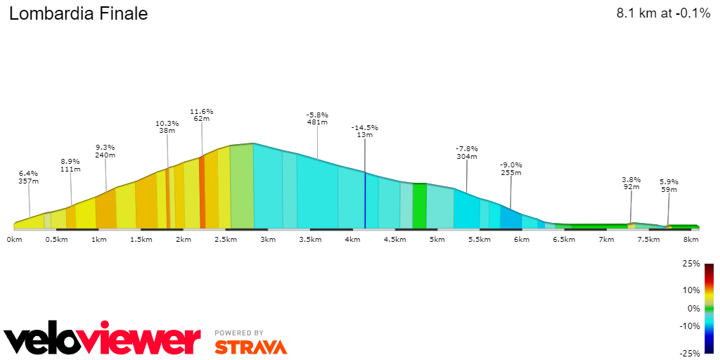 PREVIEW | Il Lombardia 2024 - Tadej Pogacar, Remco Evenepoel or a surprise... Who will win the final monument of the season?