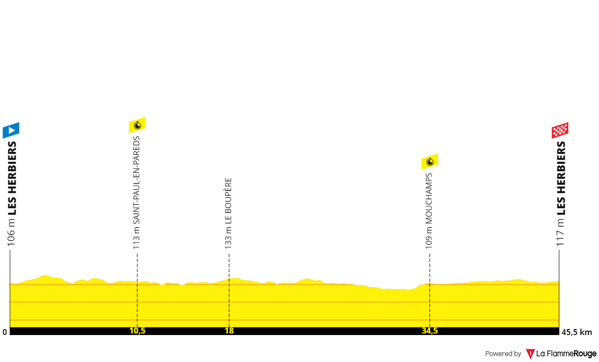 Profile & Route Chrono des Nations 2024