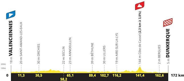 1 week until the 2025 Tour de France route reveal - Here is what we know about it already