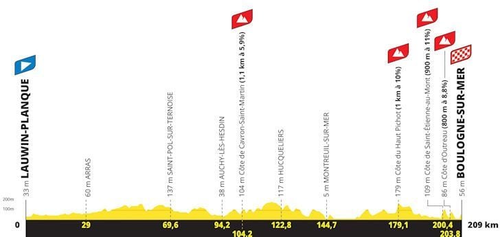 1 week until the 2025 Tour de France route reveal - Here is what we know about it already