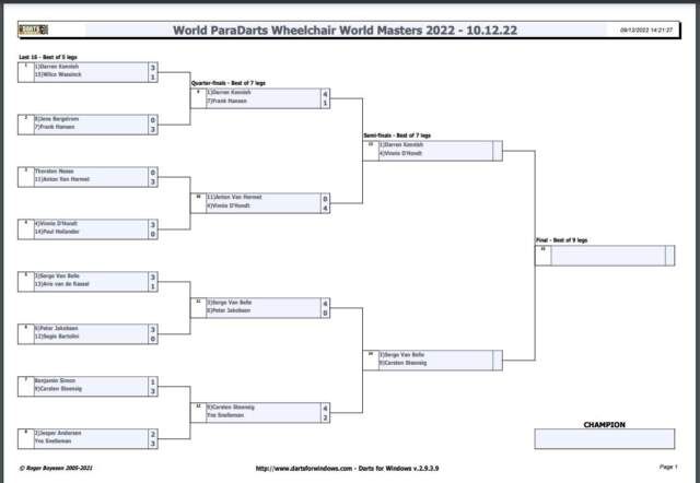 Paradarts Winmau World Masters, 2 NL-ers door naar zaterdag