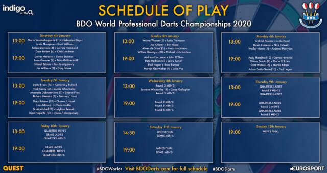 Eurosport brengt rest van het BDO WK 2020 live op televisie