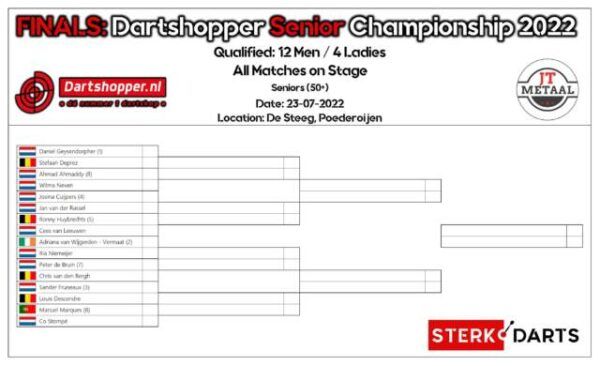 Vandaag: het Dartshopper Senior Championship 2022....bezoekers gratis toegang!