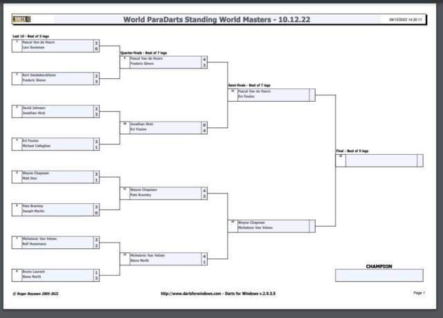 Paradarts Winmau World Masters, 2 NL-ers door naar zaterdag