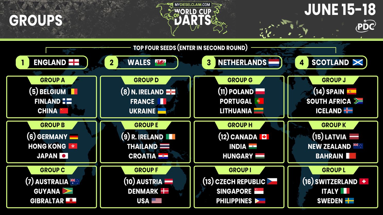 Voorbeschouwing openingsavond World Cup of Darts 2023