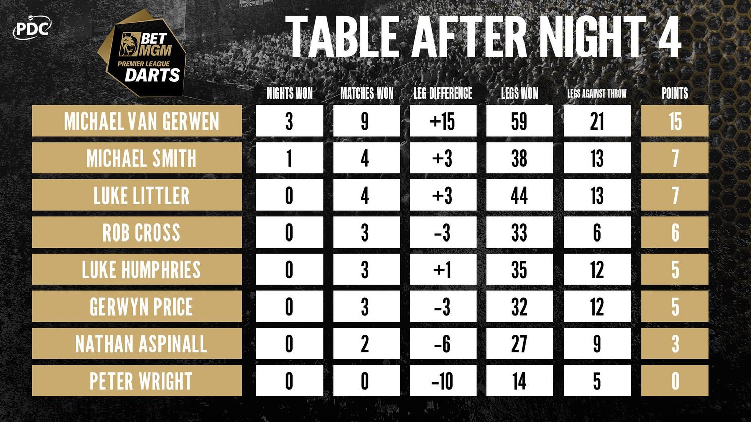 pl table night four 0