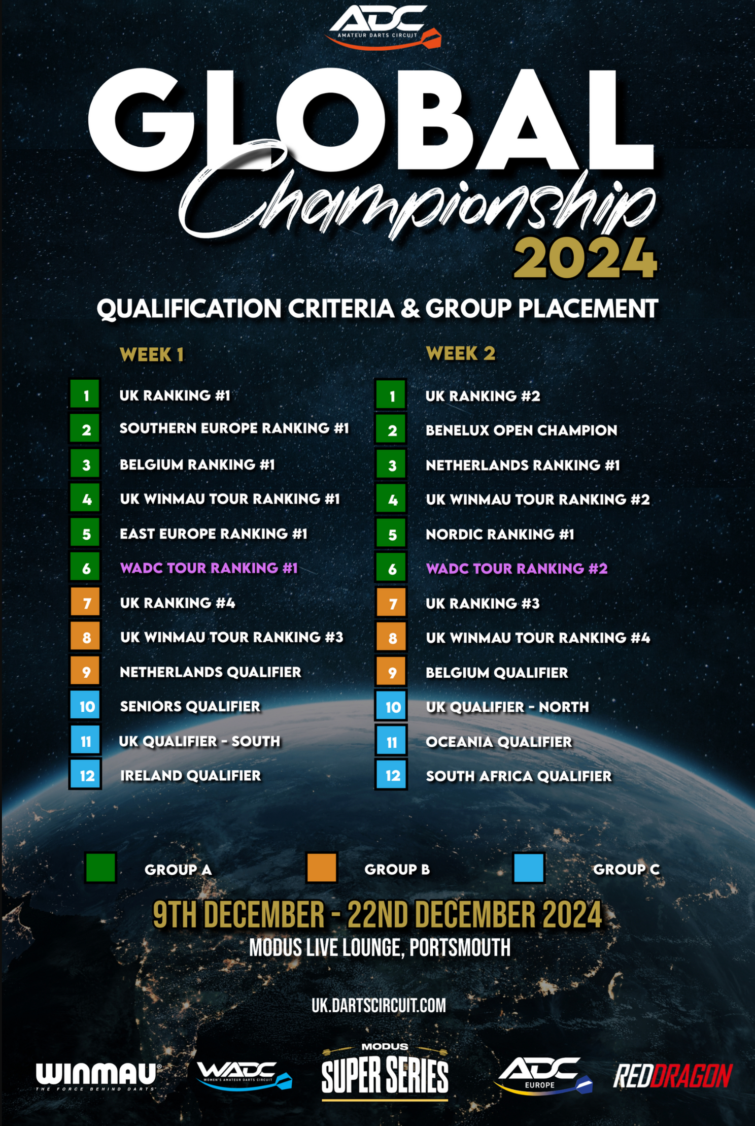 ADC Global Championship 2024: Een Historisch Evenement voor Amateurdarters