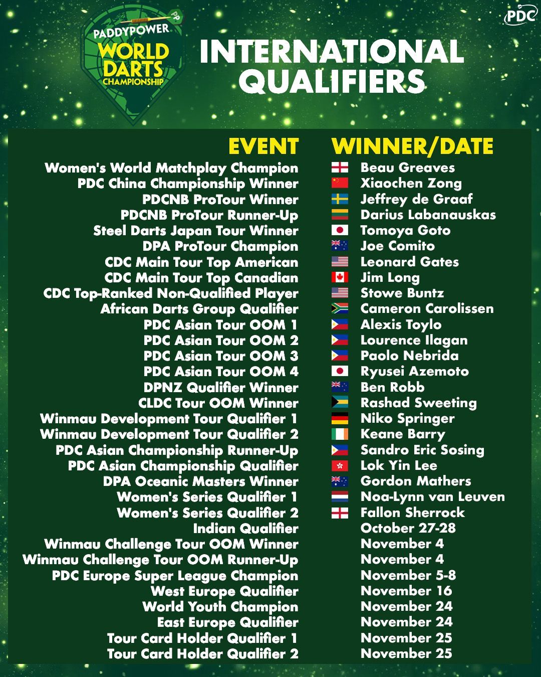 wc 24 25 international qualifiers 3