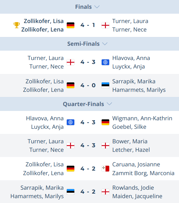 Koppeltitels voor de Schotten en Duitsers op het Malta Open