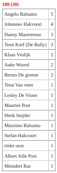 Verslag van 11e ronde van de Bakkerij Brouwer competitie met 77 darters in totaal