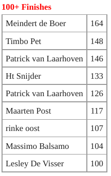 Verslag van 11e ronde van de Bakkerij Brouwer competitie met 77 darters in totaal