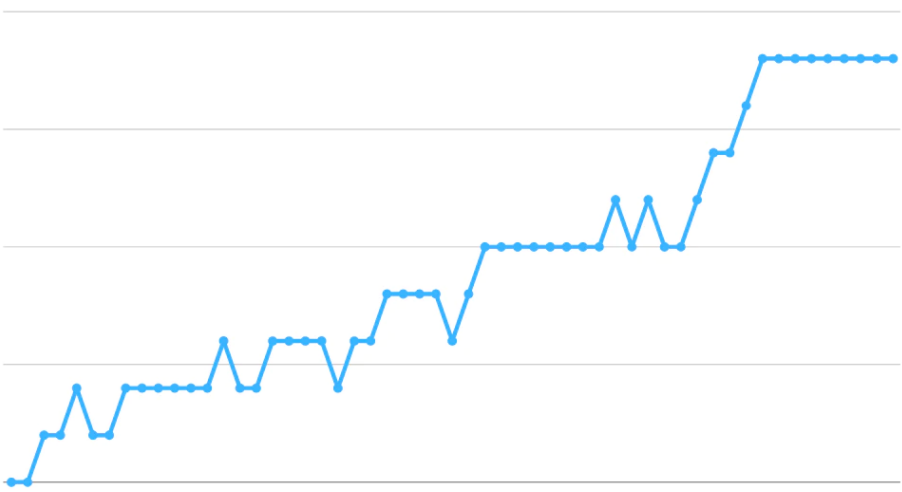 95% of news websites are doing SEO wrong