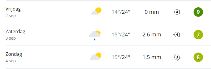 Weersvoorspelling en Formule 1 tijd-schema Dutch Grand Prix op Zandvoort!