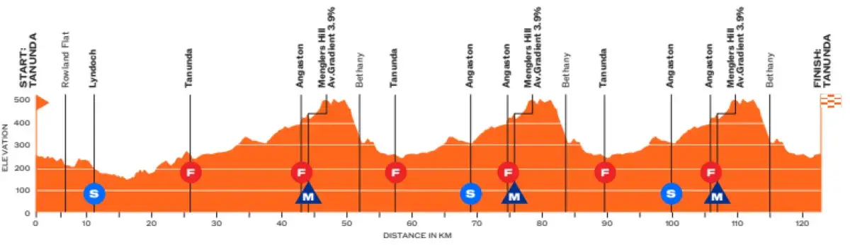 tdu-etappe-1