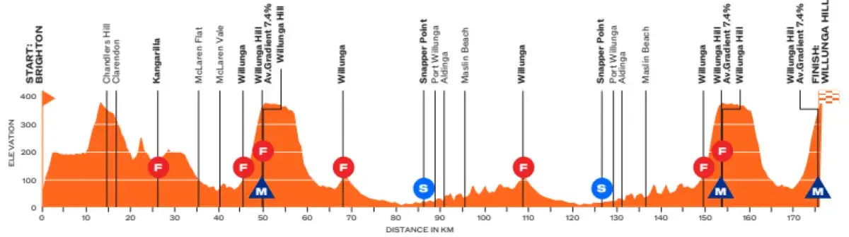 tdu-etappe-4