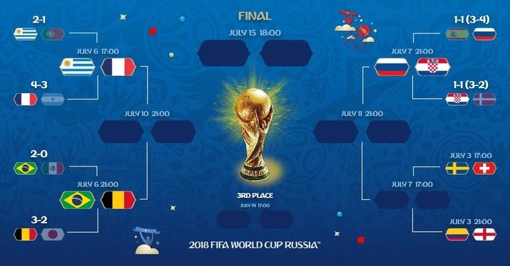 WK Rusland 2018: Dag 19