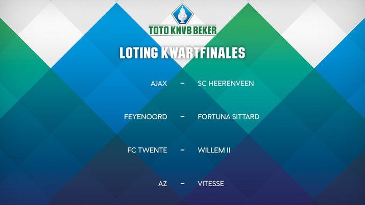 Feyenoord loot Fortuna Sittard in TOTO KNVB Beker