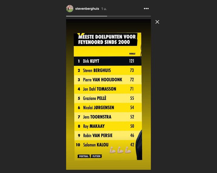 Berghuis trots op statistiek bij Feyenoord