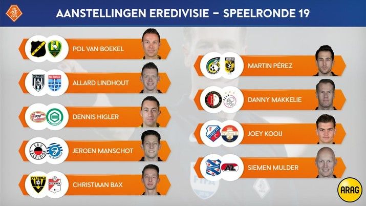 Danny Makkelie fluit Feyenoord - Ajax