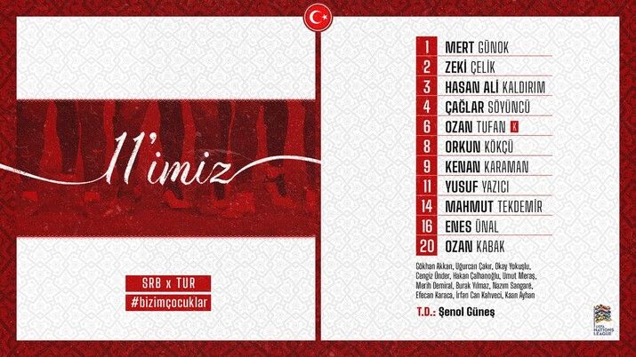 Kökçü maakt debuut bij Turkije en speelt 0-0 gelijk tegen Servië