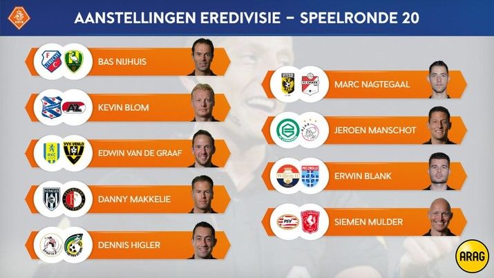 Makkelie fluit Heracles Almelo - Feyenoord