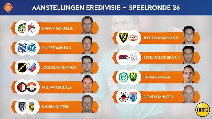 Van Boekel fluit Feyenoord - Willem II