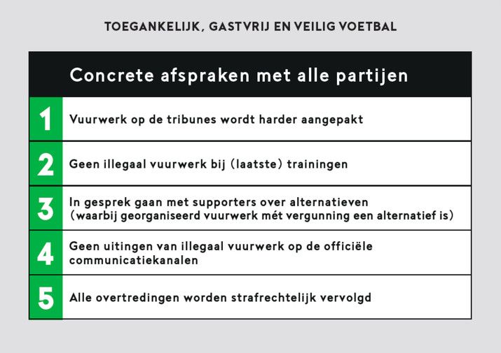 Clubs willen illegaal vuurwerk verbannen uit het voetbal