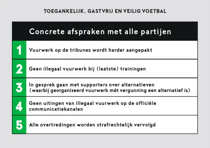 Clubs willen illegaal vuurwerk verbannen uit het voetbal