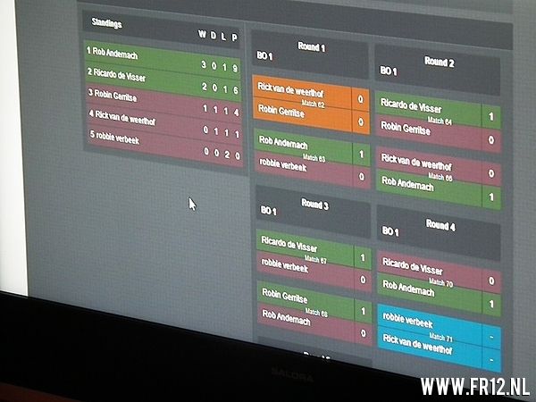 Feyenoord FIFA14 battle