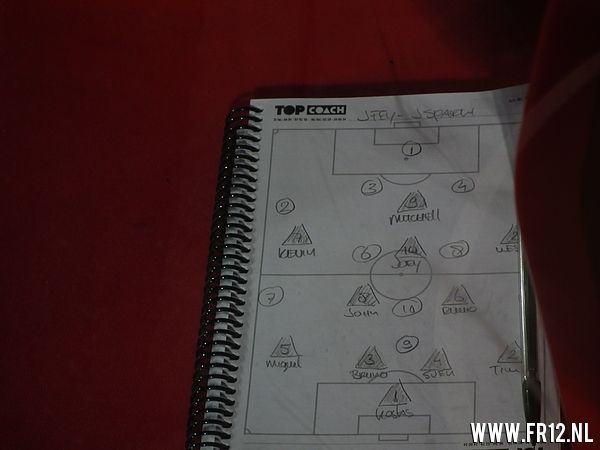 Jong Feyenoord - Jong Sparta