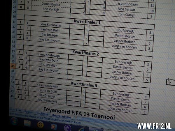 Feyenoord Fifa13 Battle