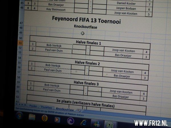 Feyenoord Fifa13 Battle