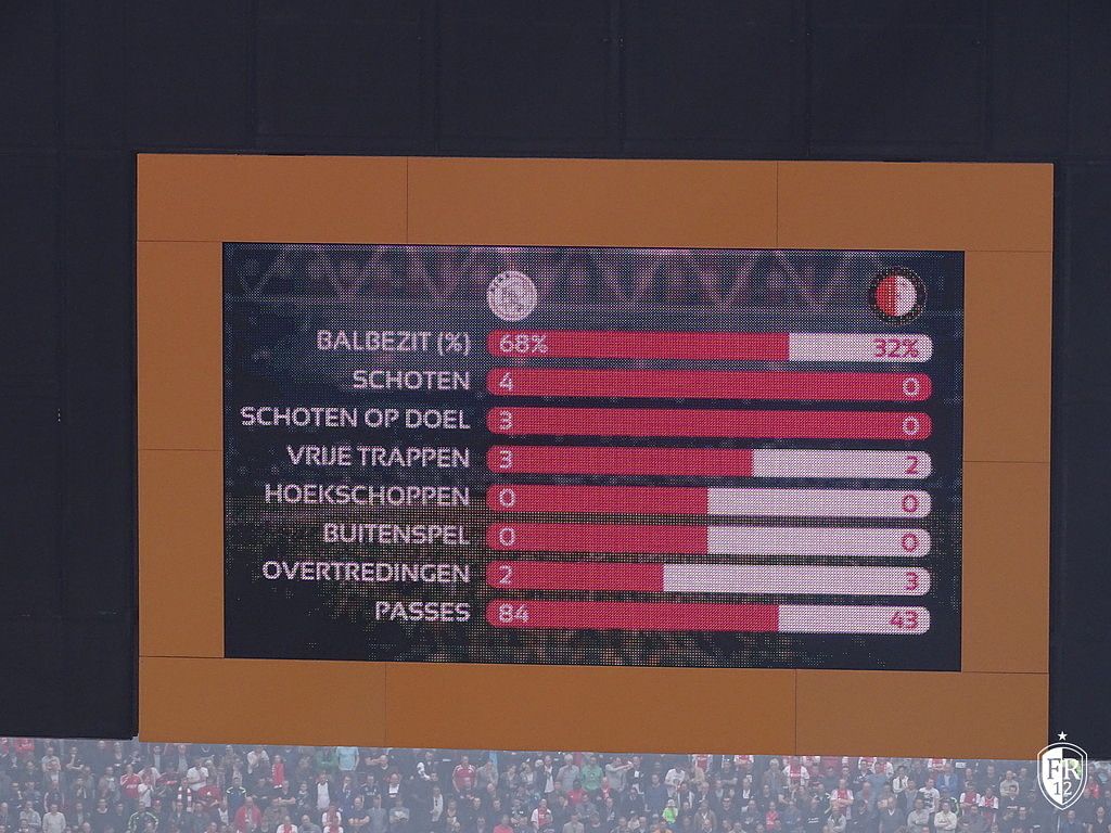 Ajax - Feyenoord