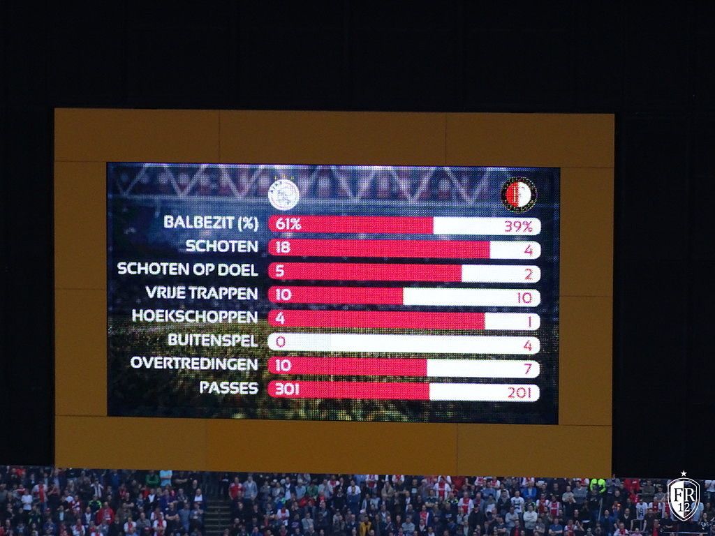 Ajax - Feyenoord