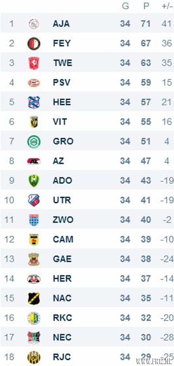 Seizoensoverzicht 2013-2014
