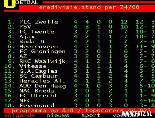 Feyenoord -nac