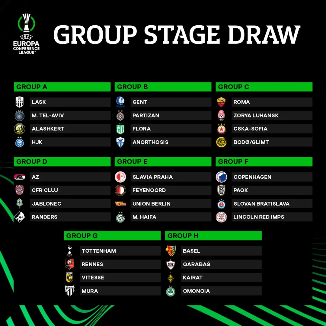 Feyenoord loot Slavia Praag, FC Union Berlin en Maccabi Haifa