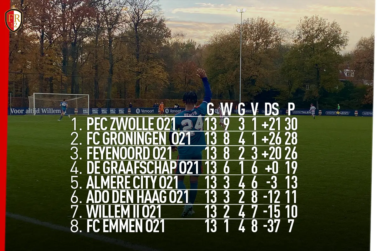 Feyenoord O21 wint overtuigend van De Graafschap O21