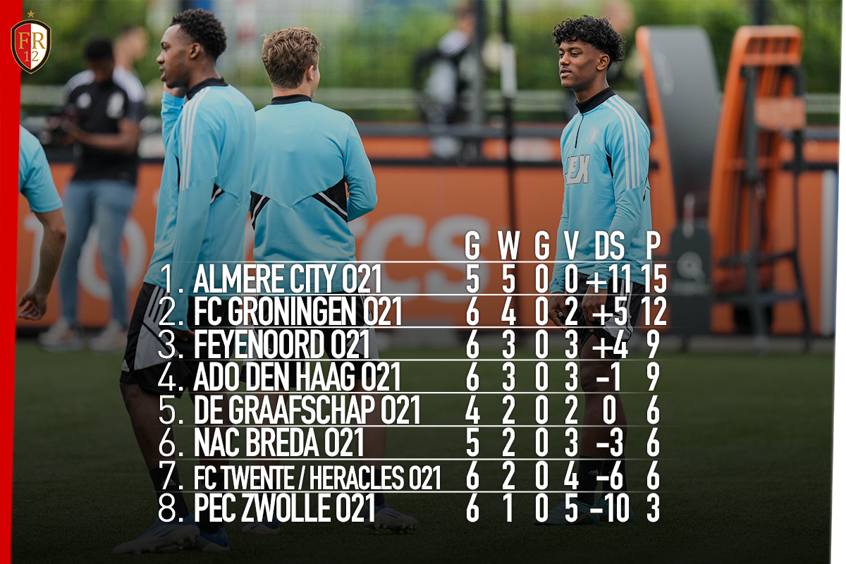 Feyenoord Onder 21 wint simpel van PEC Zwolle Onder 21