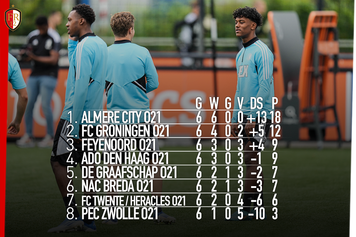 Feyenoord Onder 21 Wint Eenvoudig Van Nac Breda Onder 21 | Fr12.Nl