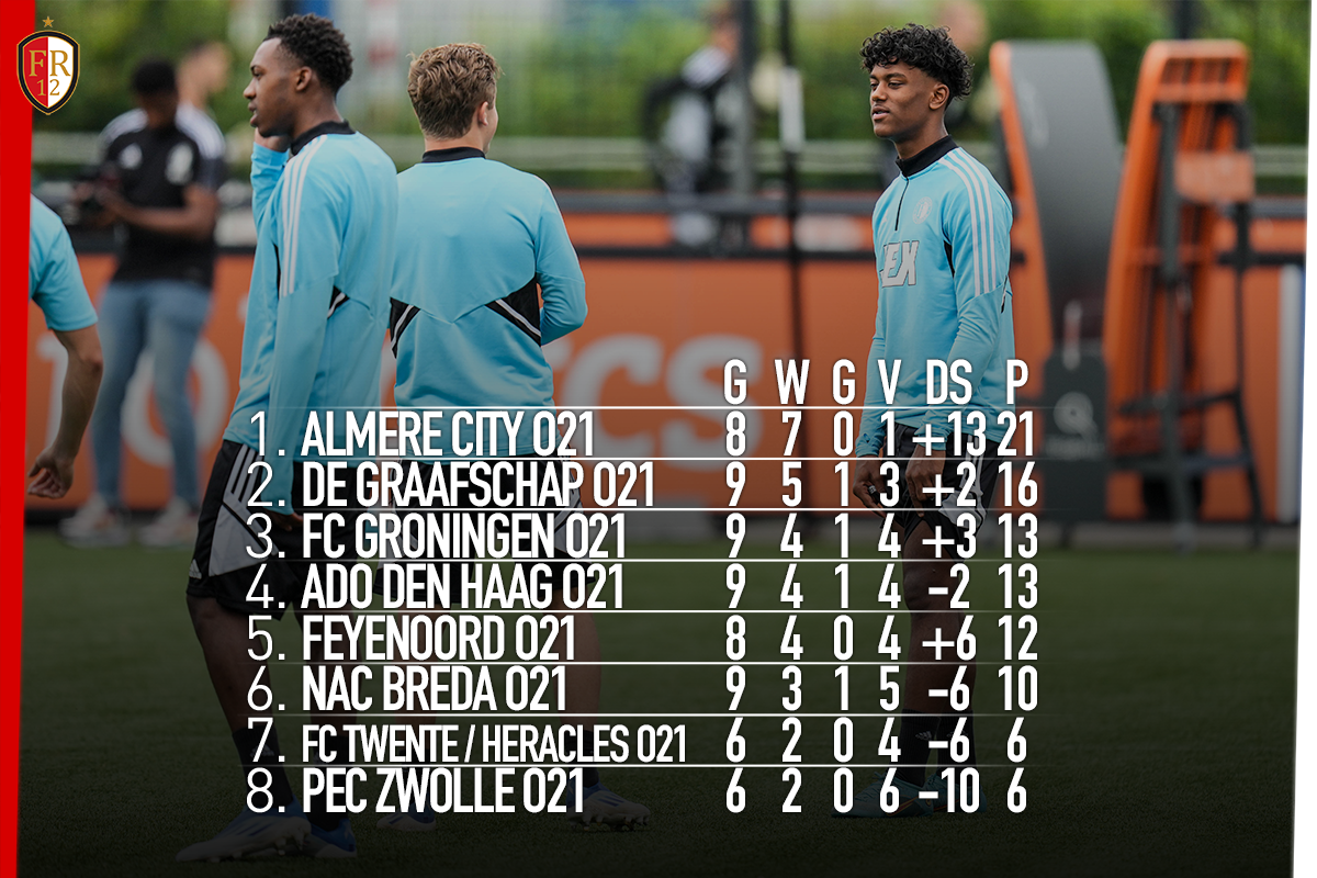 Feyenoord O21 wint eenvoudig van PEC Zwolle O21