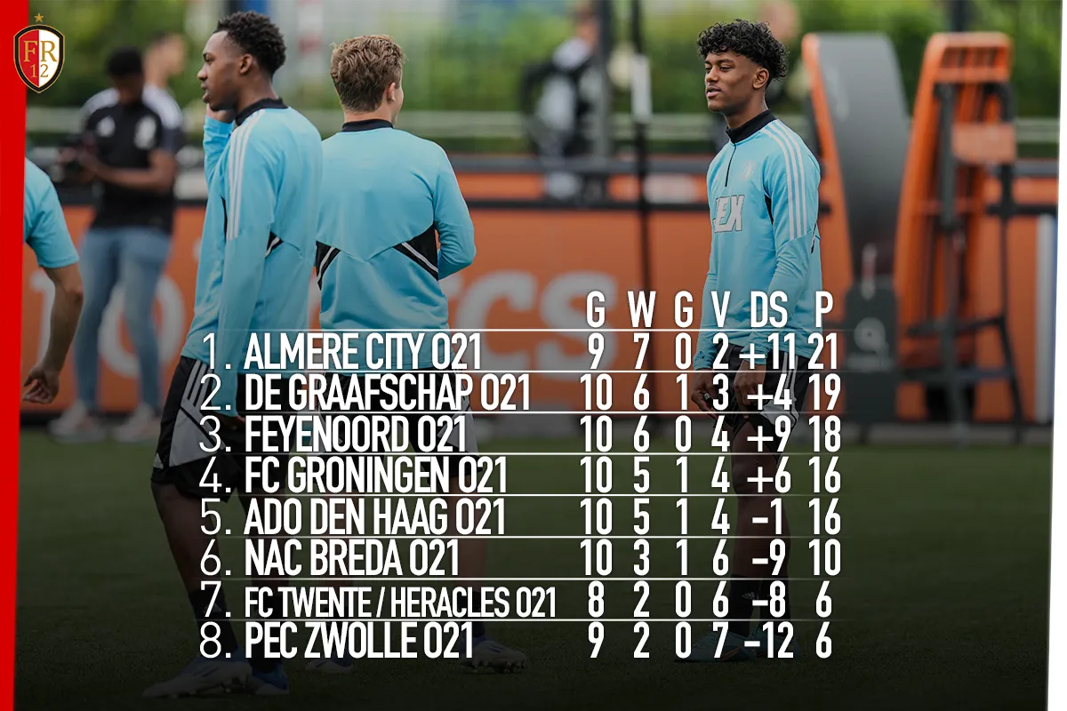 Feyenoord O21 lijdt duur puntenverlies tegen ADO Den Haag O21