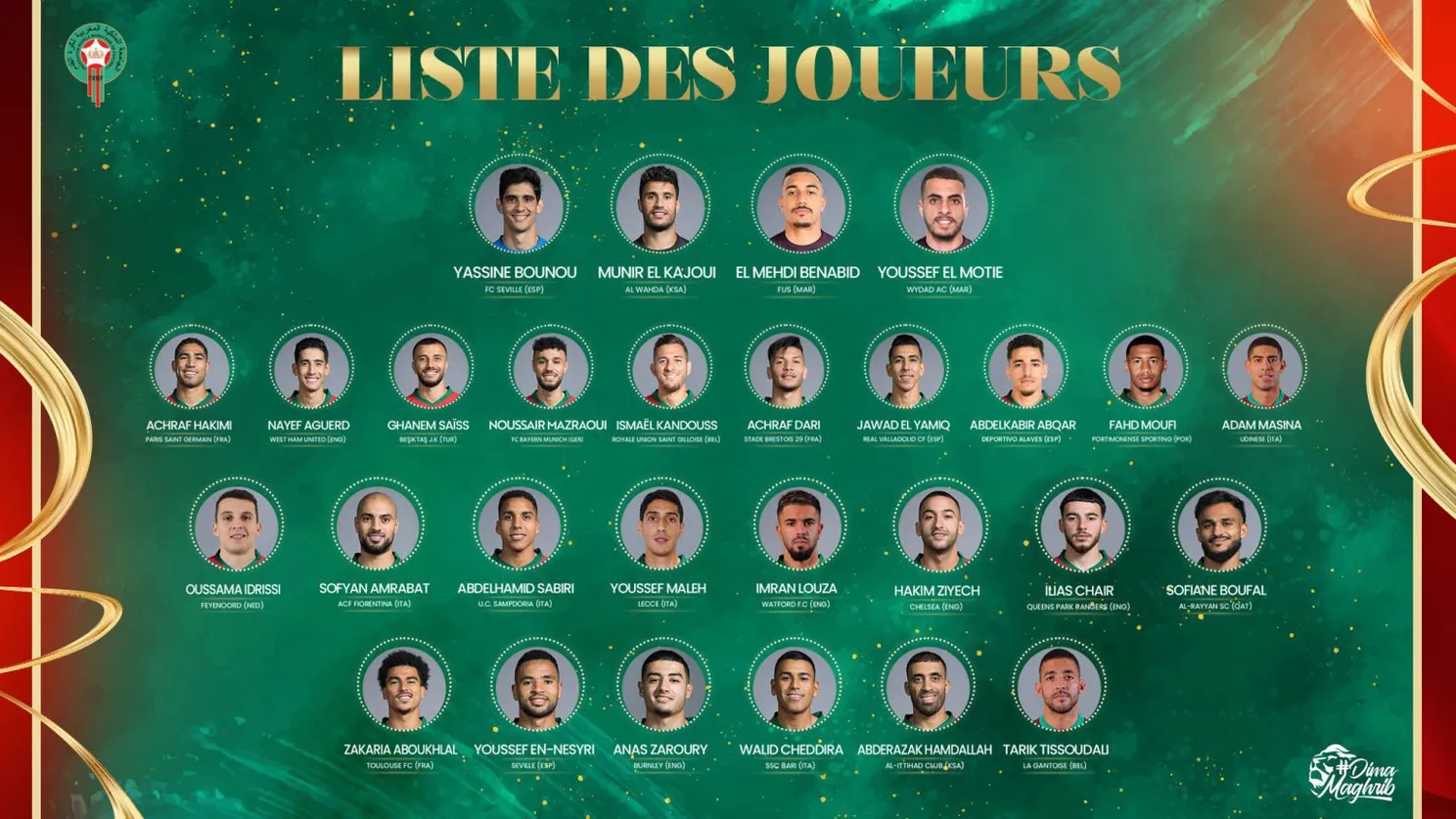 Oussama Idrissi opgeroepen voor Marokko